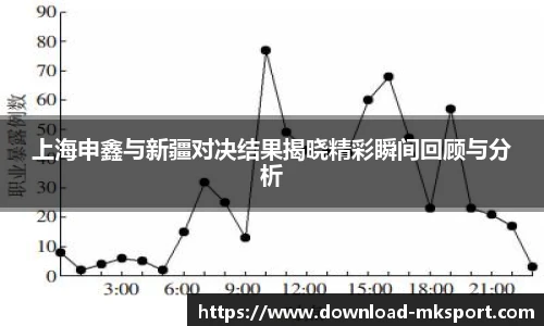 上海申鑫与新疆对决结果揭晓精彩瞬间回顾与分析